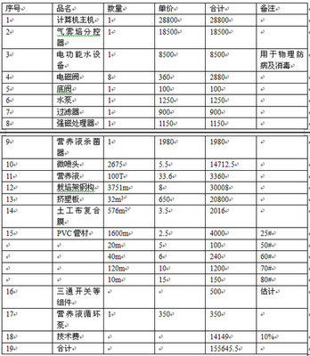 672平方米简易温室型雾培蔬菜工厂设计与动画呈现