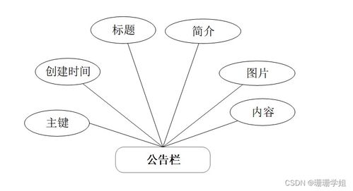 SSM动漫手办周边商城 新手毕业设计必备神器，附源码+电脑动画设计